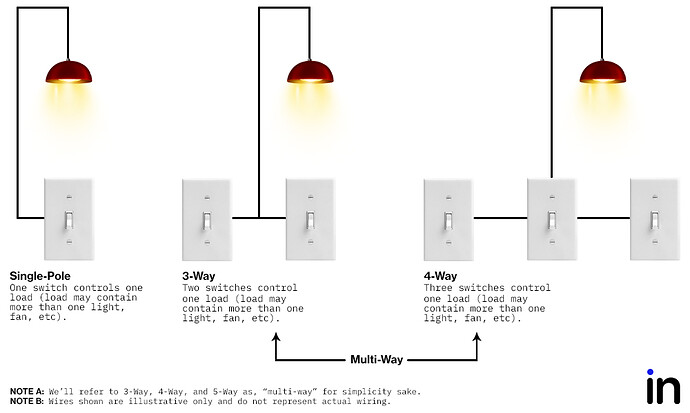 Wiring Type