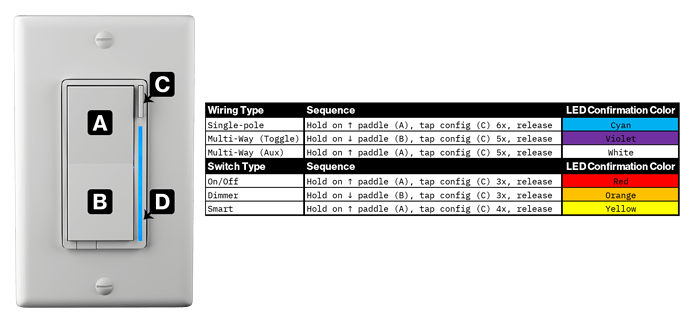 Pre-Setup Sequences