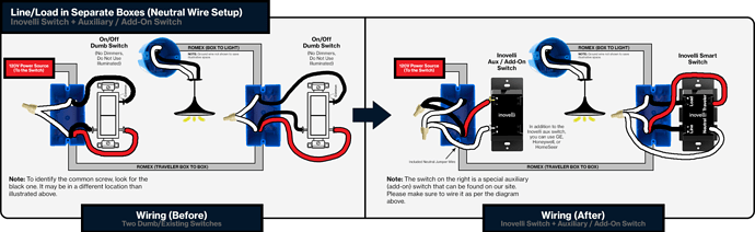 Line-Load Separate Boxes (Smart + Aux) - alt