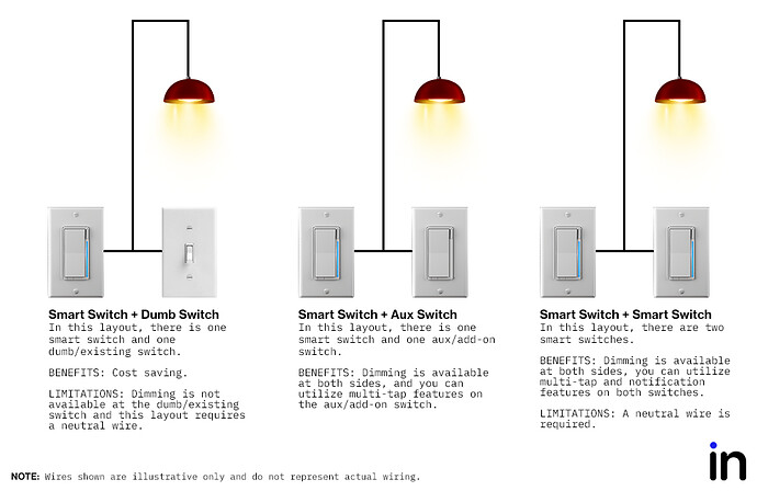 Wiring Layout