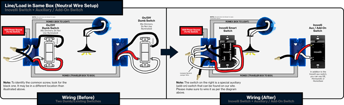 Line-Load Same Boxes (Smart + Aux)