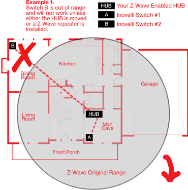 Z-Wave Range Example #1