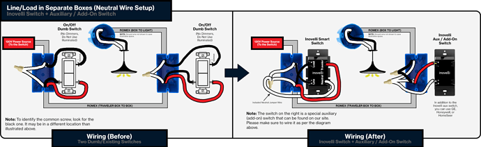 Line-Load Separate Boxes (Smart + Aux)