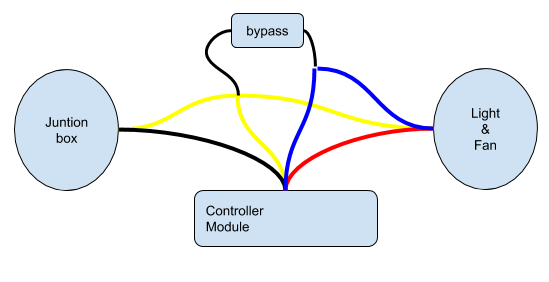 Fan bypass